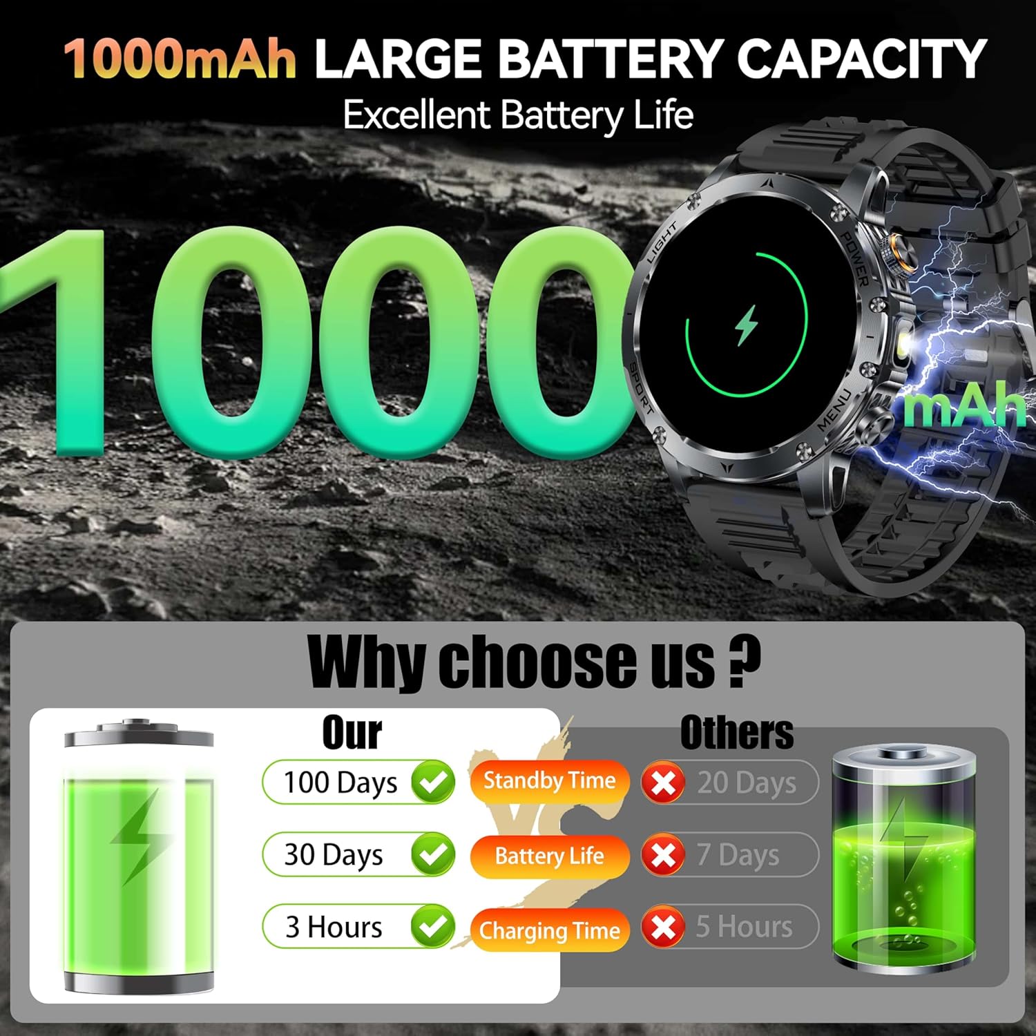 Nuovo AK87 1000mAh Batteria da - Outdoor Sport Day recensione e prezzo